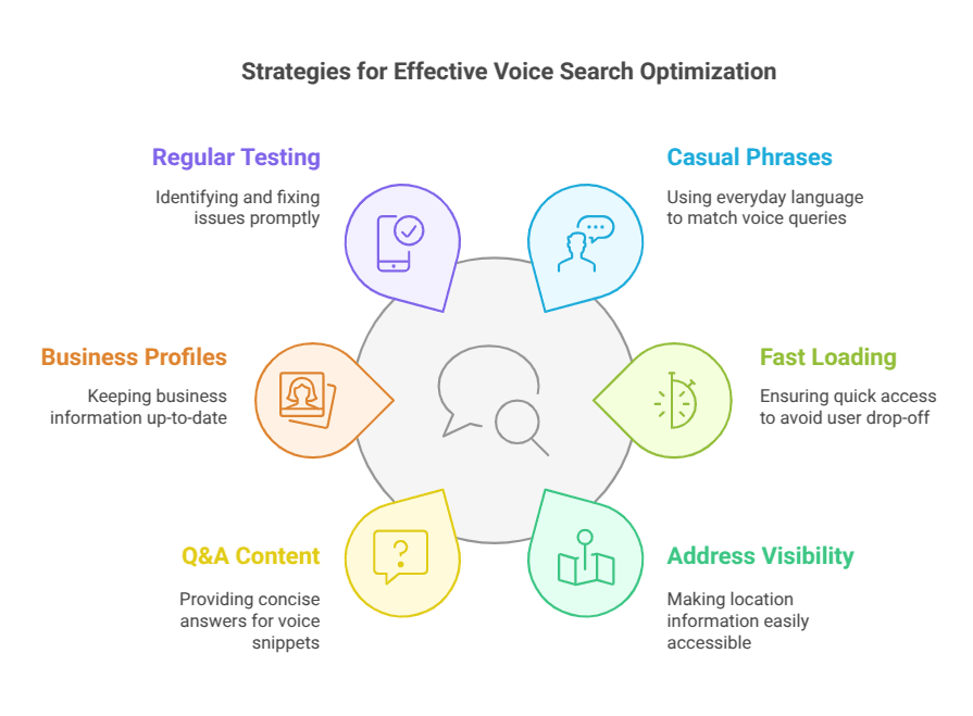 Voice Search Trends 2025